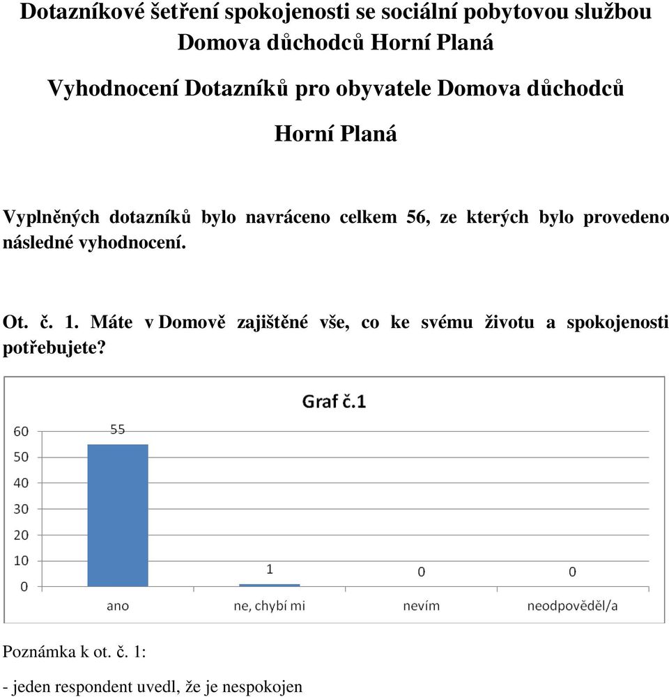 celkem 56, ze kterých bylo provedeno následné vyhodnocení. Ot. č. 1.