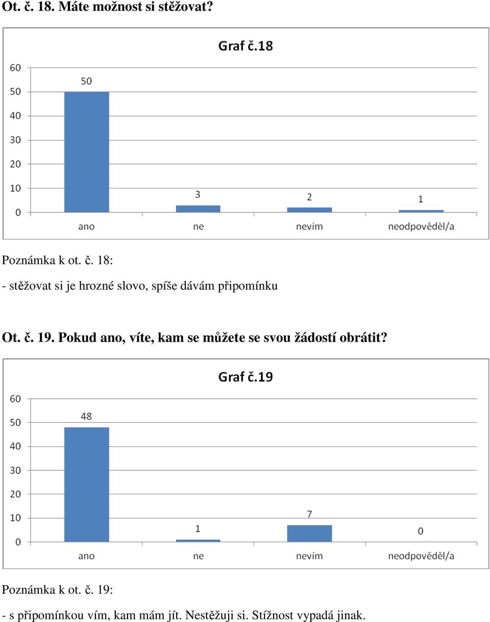 Poznámka k ot. č. 19: - s připomínkou vím, kam mám jít.