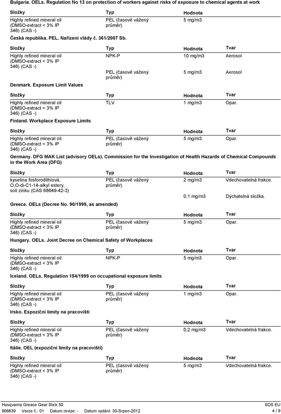 Commission for the Investigation of Health Hazards of Chemical Compounds in the Work Area (DFG) kyselina fosforodit hiová, O,OdiC1 14alkyl estery, soli zinku (CAS 68649423) 2 mg/m3 Vdechovatelná