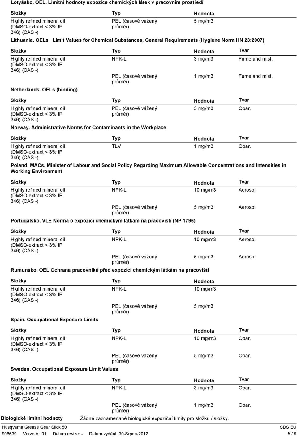 Administrative Norms for Contaminants in the Workplace TLV 1 mg/m3 Opar. Poland. MACs.