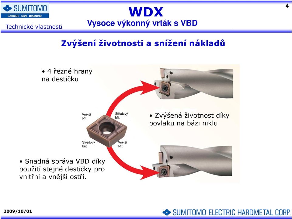 životnost díky povlaku na bázi niklu Středový břit Vnější břit