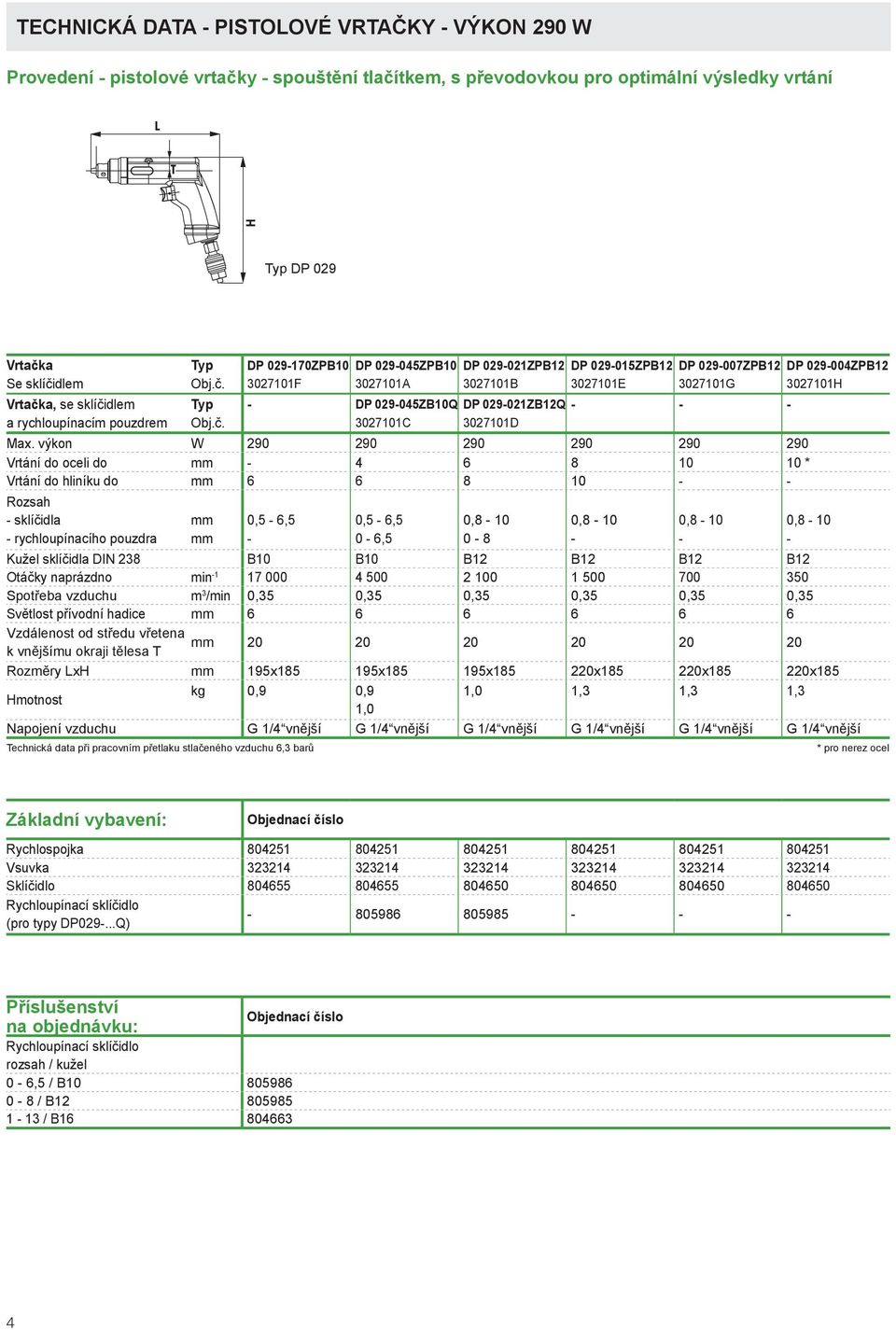 dlem Obj.č. 3027101F 3027101A 3027101B 3027101E 3027101G 3027101H Vrtačka, se sklíčidlem Typ DP 029045ZB10Q DP 029021ZB12Q a rychloupínacím pouzdrem Obj.č. 3027101C 3027101D Max.