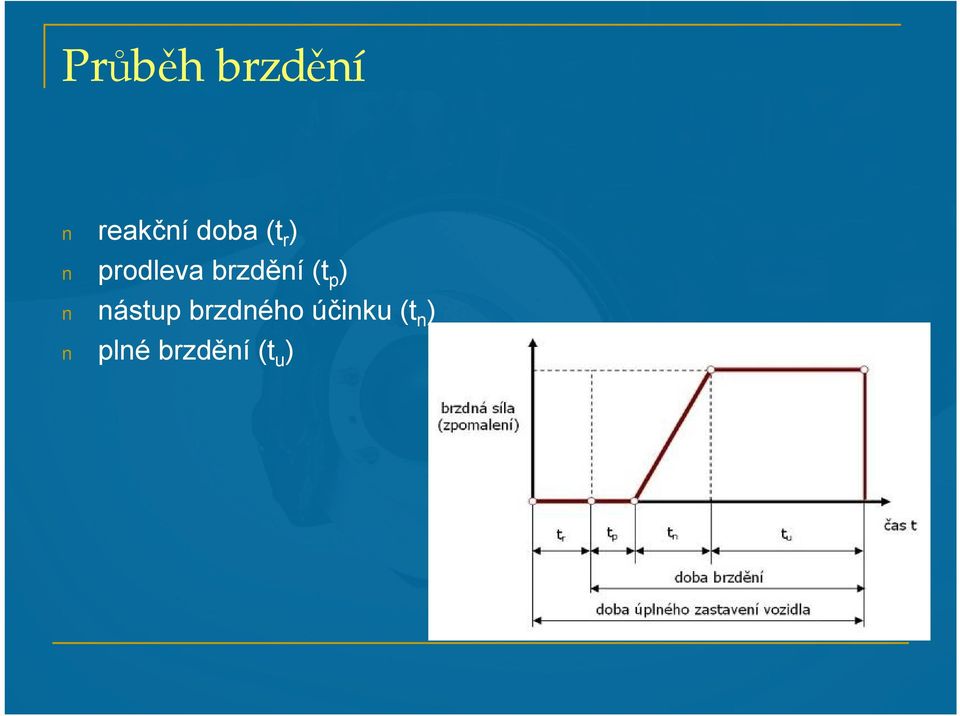 brzdění (t p ) nástup