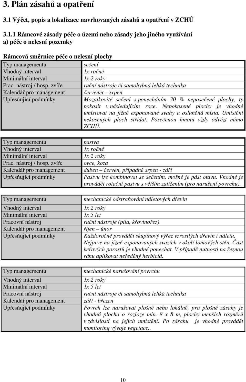 1 Rámcové zásady péče o území nebo zásady jeho jiného využívání a) péče o nelesní pozemky Rámcová směrnice péče o nelesní plochy Typ managementu sečení Vhodný interval 1x ročně Minimální interval 1x