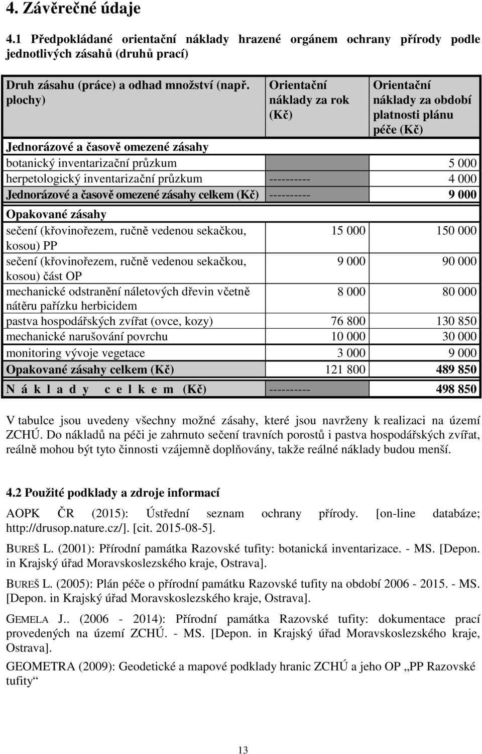 průzkum ---------- 4 000 Jednorázové a časově omezené zásahy celkem (Kč) ---------- 9 000 Opakované zásahy sečení (křovinořezem, ručně vedenou sekačkou, 15 000 150 000 kosou) PP sečení (křovinořezem,