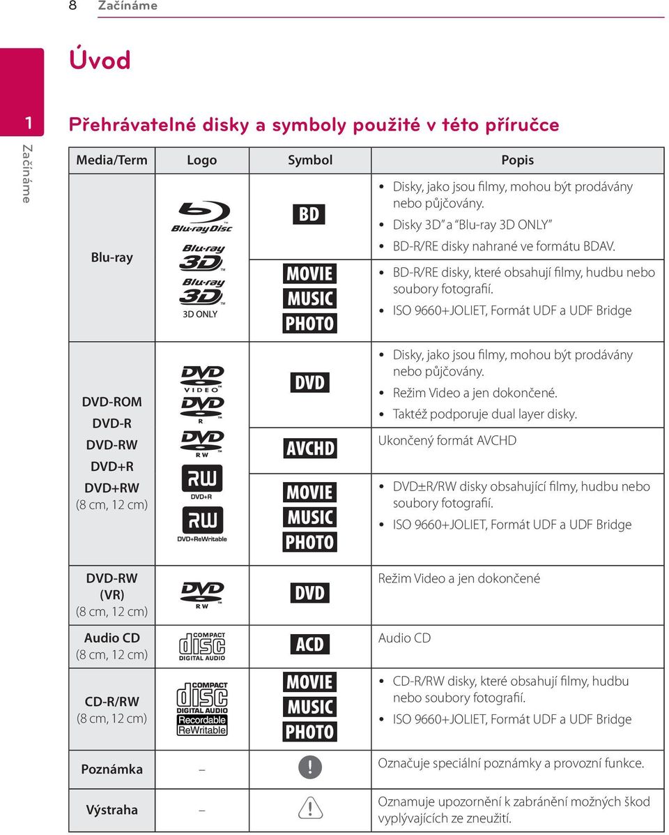 y ISO 9660+JOLIET, Formát UDF a UDF Bridge DVD-ROM DVD-R DVD-RW DVD+R DVD+RW (8 cm, 12 cm) DVD-RW (VR) (8 cm, 12 cm) r o y, u, i r y Disky, jako jsou filmy, mohou být prodávány nebo půjčovány.