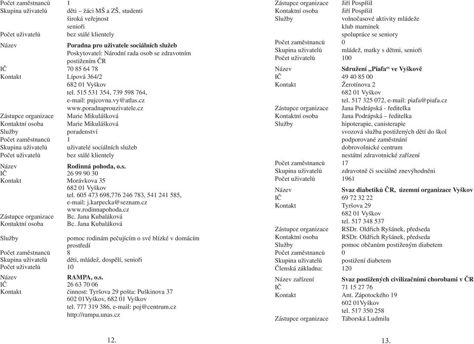 cz Zástupce organizace Marie Mikulášková Kontaktní osoba Marie Mikulášková poradenství Počet zaměstnanců 1 Skupina uživatelů uživatelé sociálních služeb Počet uživatelů bez stálé klientely Rodinná