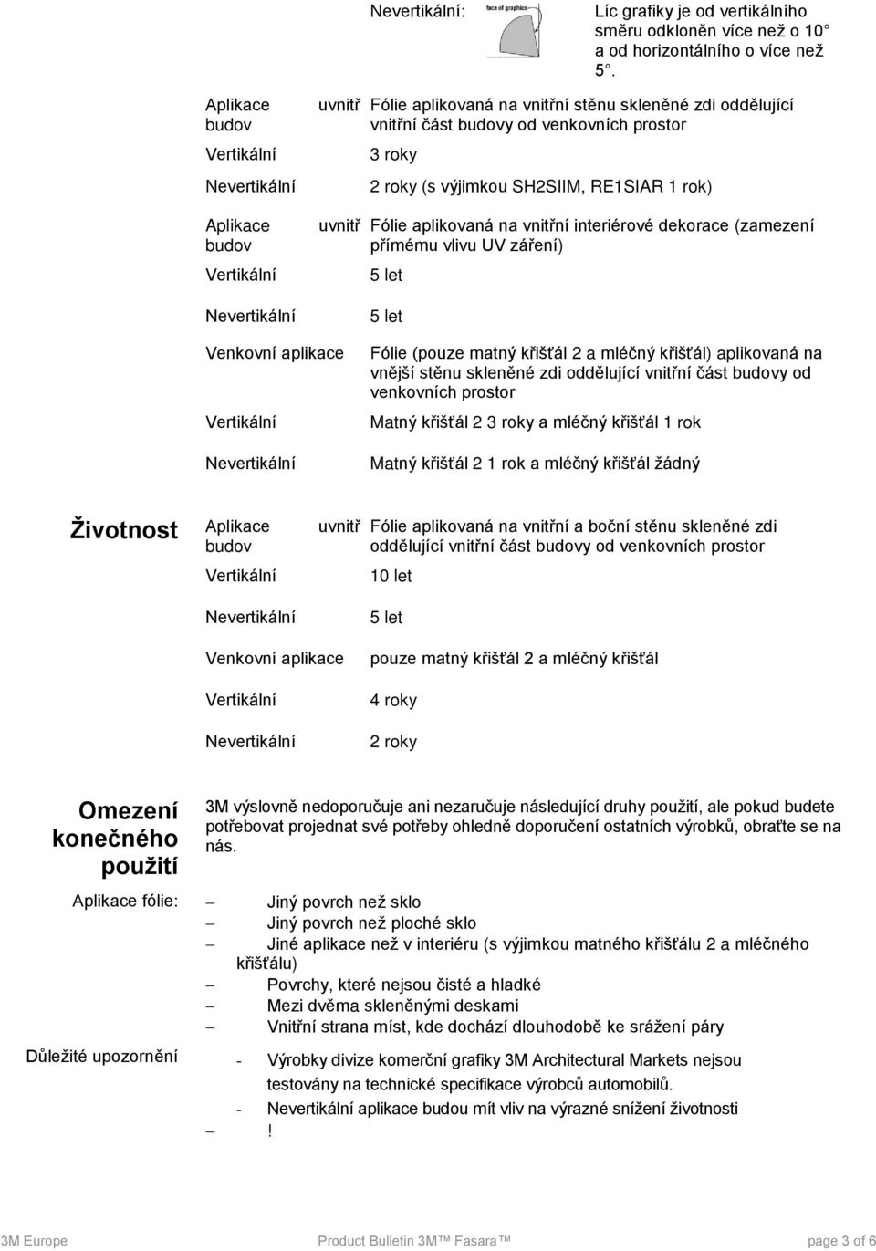 aplikovaná na vnitřní interiérové dekorace (zamezení přímému vlivu UV záření) 5 let 5 let Venkovní aplikace Fólie (pouze matný křišťál 2 a mléčný křišťál) aplikovaná na vnější stěnu skleněné zdi