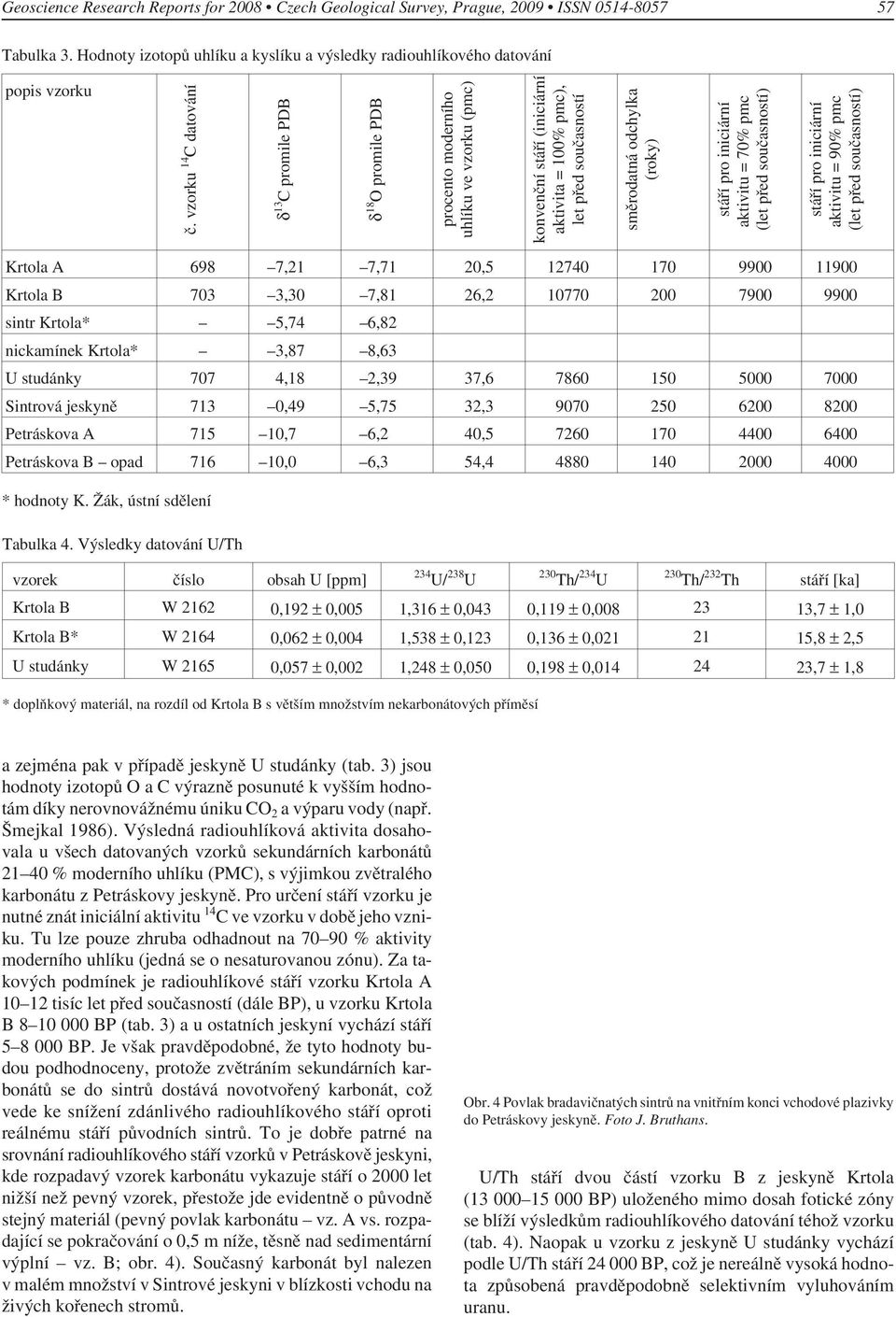 stáří pro iniciární aktivitu = 70% pmc (let před současností) stáří pro iniciární aktivitu = 90% pmc (let před současností) Krtola A 698 7,21 7,71 20,5 12740 170 9900 11900 Krtola B 703 3,30 7,81