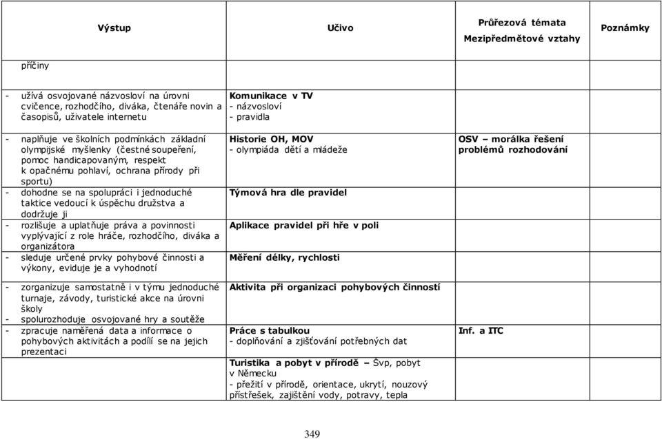 dodržuje ji - rozlišuje a uplatňuje práva a povinnosti vyplývající z role hráče, rozhodčího, diváka a organizátora - sleduje určené prvky pohybové činnosti a výkony, eviduje je a vyhodnotí -