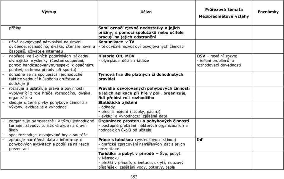 dodržuje ji - rozlišuje a uplatňuje práva a povinnosti vyplývající z role hráče, rozhodčího, diváka, organizátora - sleduje určené prvky pohybové činnosti a výkony, eviduje je a vyhodnotí -