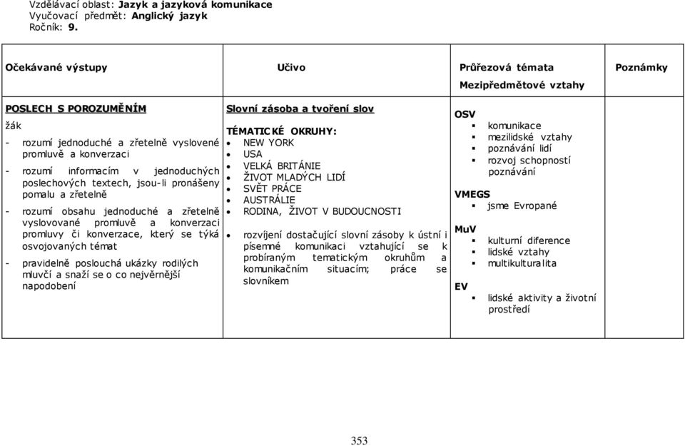 pronášeny pomalu a zřetelně - rozumí obsahu jednoduché a zřetelně vyslovované promluvě a konverzaci promluvy či konverzace, který se týká osvojovaných témat - pravidelně poslouchá ukázky rodilých