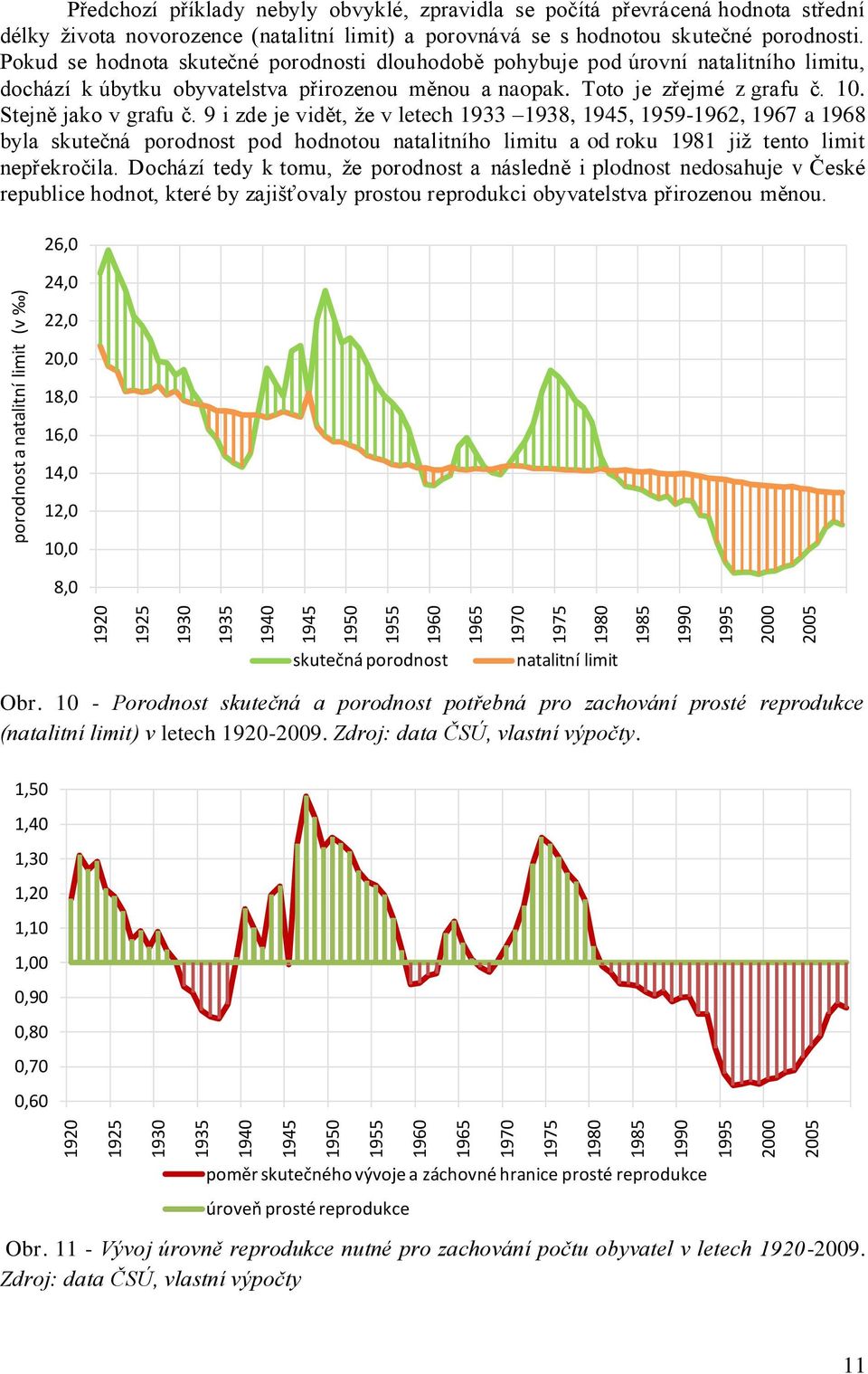 Pokud se hodnota skutečné porodnosti dlouhodobě pohybuje pod úrovní natalitního limitu, dochází k úbytku obyvatelstva přirozenou měnou a naopak. Toto je zřejmé z grafu č. 10. Stejně jako v grafu č.