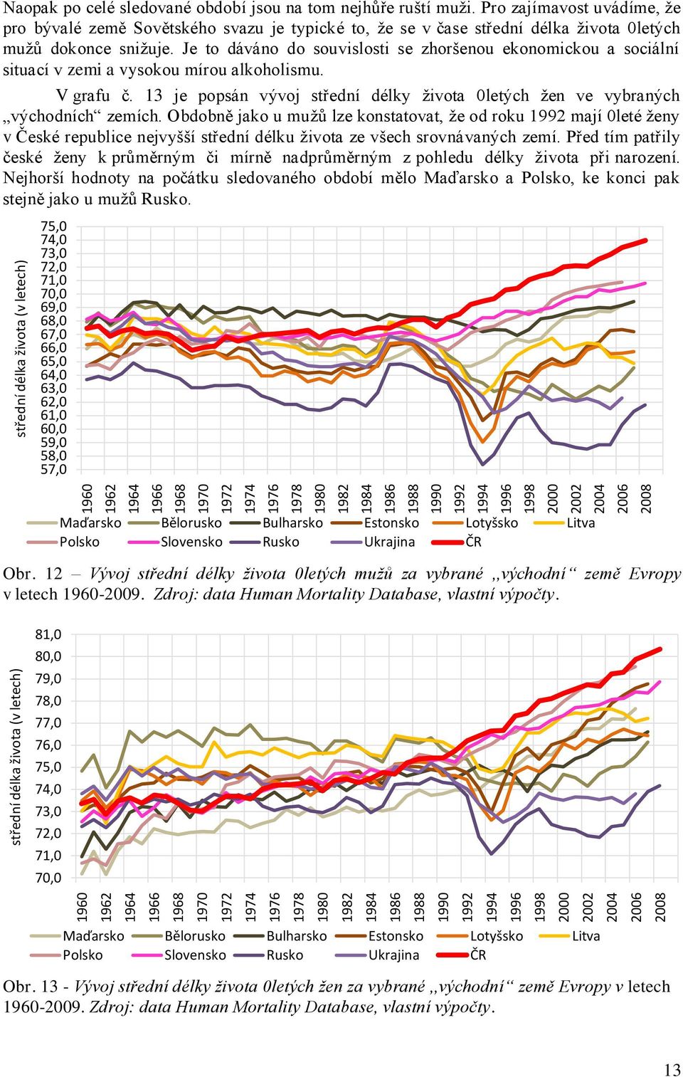 Pro zajímavost uvádíme, že pro bývalé země Sovětského svazu je typické to, že se v čase střední délka života 0letých mužů dokonce snižuje.