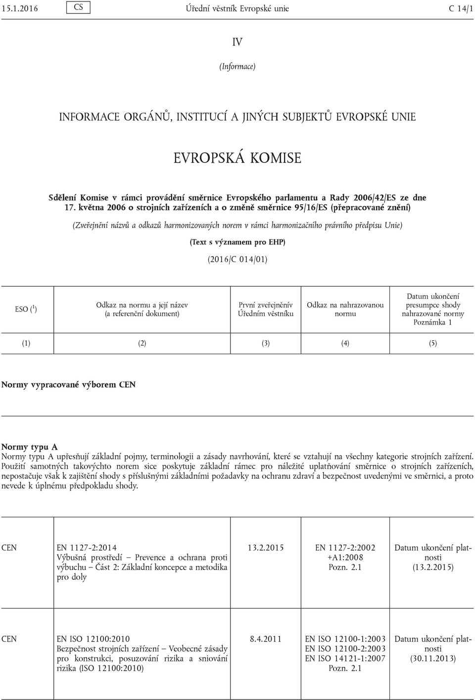 května 2006 o strojních zařízeních a o změně směrnice 95/16/ES (přepracované znění) (Zveřejnění názvů a odkazů harmonizovaných norem v rámci harmonizačního právního předpisu Unie) (Text s významem