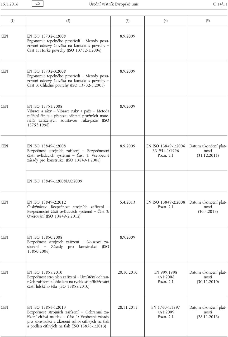 Metoda měření činitele přenosu vibrací pružných materiálů zatížených soustavou ruka-paže (ISO 13753:1998) EN ISO 13849-1:2008 Bezpečnost strojních zařízení Bezpečnostní části ovládacích systémů Část