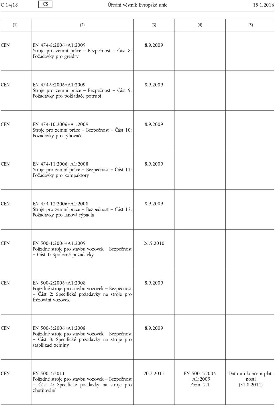 474-12:2006+A1:2008 Stroje pro zemní práce Bezpečnost Část 12: Požadavky pro lanová rýpadla EN 500-1:2006 Pojízdné stroje pro stavbu vozovek Bezpečnost Část 1: Společné požadavky EN