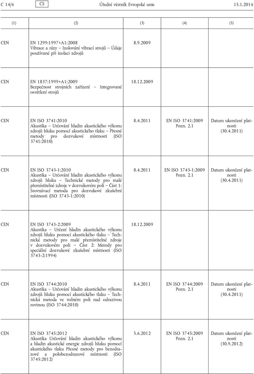 4.2011) EN ISO 3743-1:2010 Akustika Určování hladin akustického výkonu zdrojů hluku Technické metody pro malé přemístitelné zdroje v dozvukovém poli Část 1: Srovnávací metoda pro dozvukové zkušební