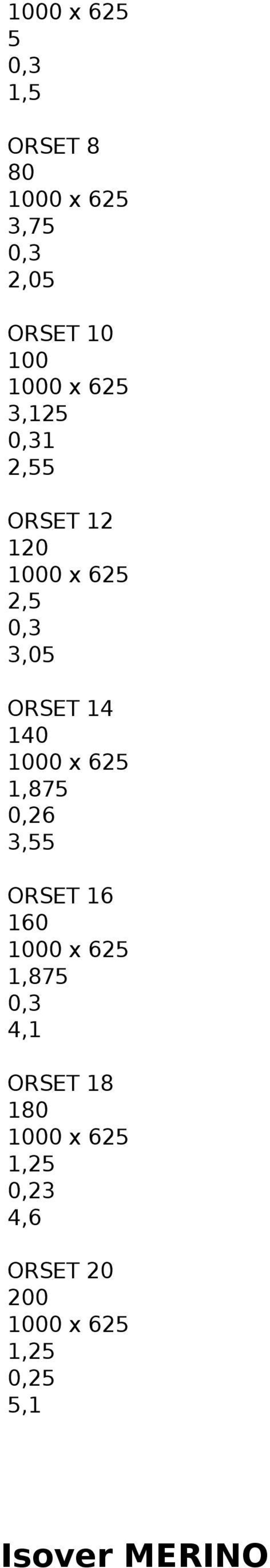 1,875 0,6,55 ORSET 16 1 0 x 65 1,875 0, 4,1 ORSET 18 1 0