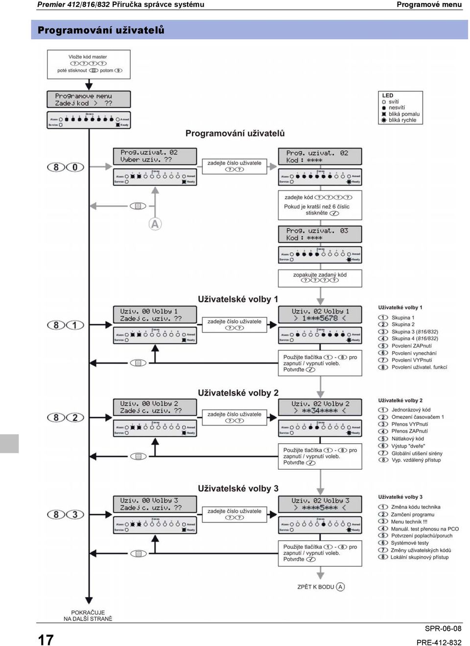 Programové menu