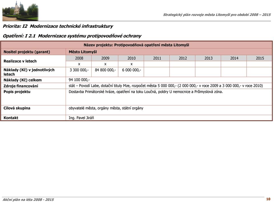 města Litomyšl x x x 3 300 000,- 84 800 000,- 6 000 000,- Zdroje financování stát Povodí Labe, dotační tituly Mze, rozpočet města 5 000 000,- (2