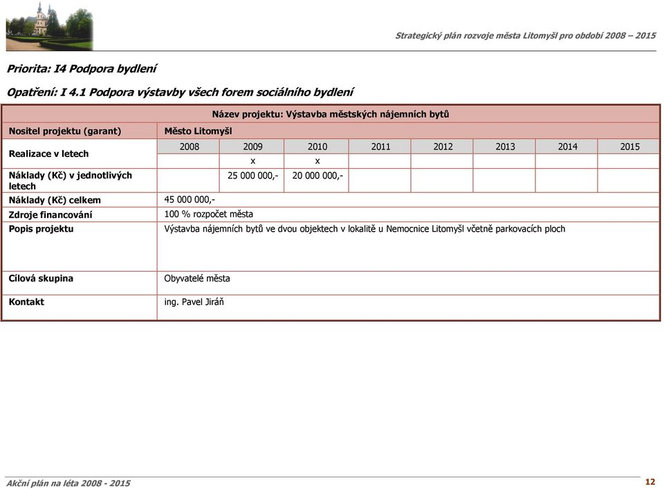 000,- Zdroje financování Název projektu: Výstavba městských nájemních bytů 100 % rozpočet města x x 25 000