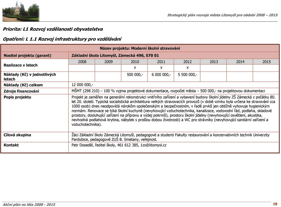 000,- 6 000 000,- 5 500 000,- MŠMT (298 210) 100 % vyjma projektové dokumentace, rozpočet města 500 000,- na projektovou dokumentaci Projekt je zaměřen na generální rekonstrukci vnitřního zařízení a