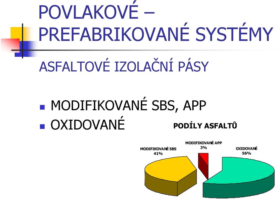 SBS, APP OXIDOVANÉ PODÍLY ASFALTŮ