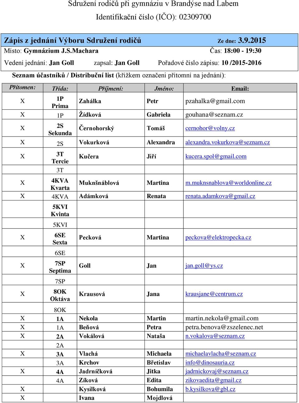 Petr pzahalka@gmail.com Prima 1P Žídková Gabriela gouhana@seznam.cz 2S Černohorský Tomáš cernohor@volny.cz Sekunda 2S Vokurková Alexandra alexandra.vokurkova@seznam.cz 3T Tercie 3T Kučera Jiří kucera.