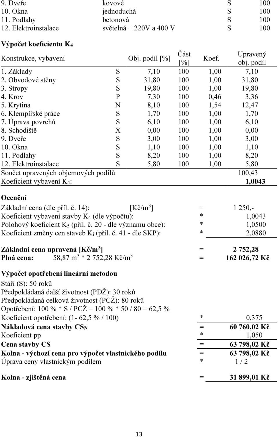 Krytina N 8,10 100 1,54 12,47 6. Klempířské práce S 1,70 100 1,00 1,70 7. Úprava povrchů S 6,10 100 1,00 6,10 8. Schodiště X 0,00 100 1,00 0,00 9. Dveře S 3,00 100 1,00 3,00 10.