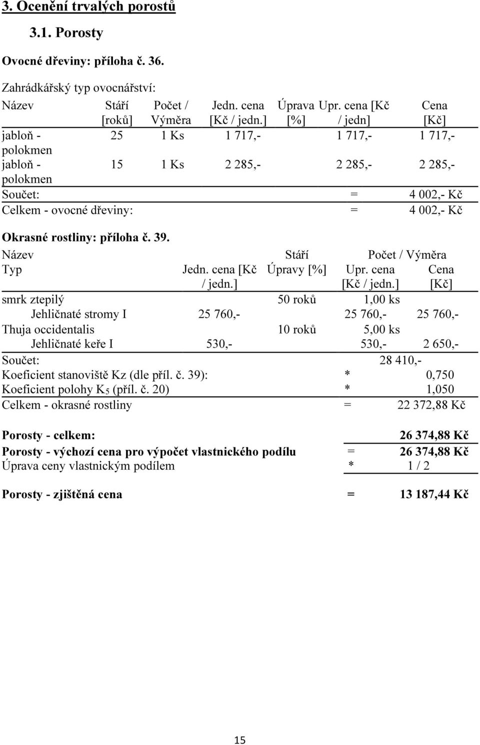 příloha č. 39. Název Stáří Počet / Výměra Typ Jedn. cena [Kč / jedn.