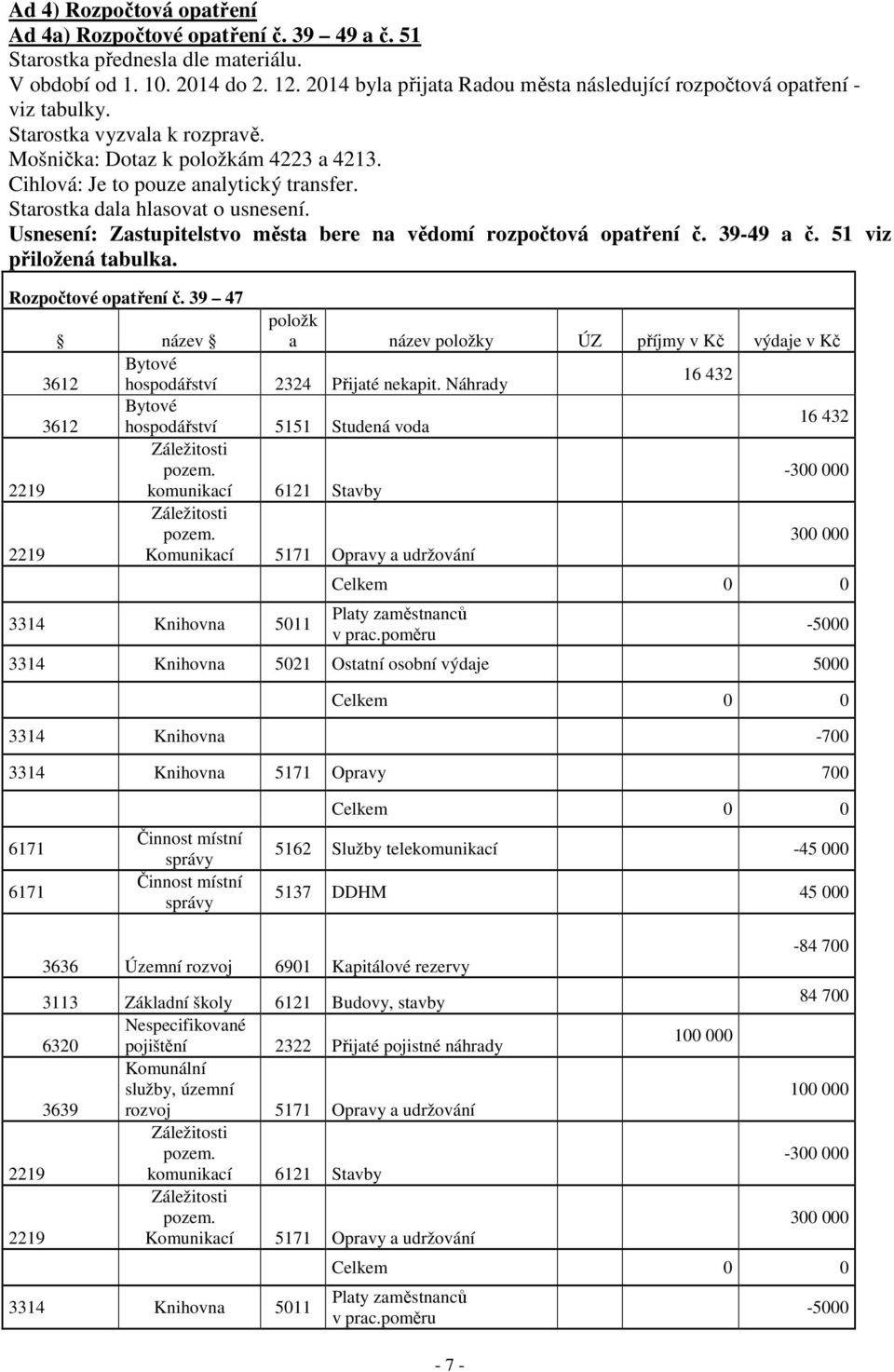 51 viz přiložená tabulka. Rozpočtové opatření č. 39 47 název položk a název položky ÚZ příjmy v Kč výdaje v Kč Bytové 3612 hospodářství 2324 Přijaté nekapit.