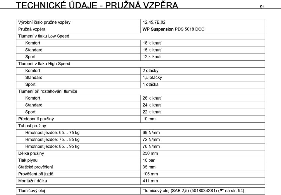 Tlak plynu Statické prověšení Prověšení při jízdě Montážní délka 12.45.7E.