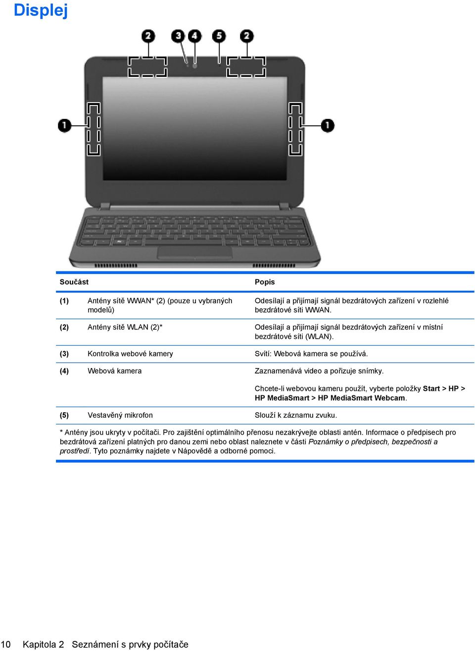 (4) Webová kamera Zaznamenává video a pořizuje snímky. (5) Vestavěný mikrofon Slouží k záznamu zvuku.