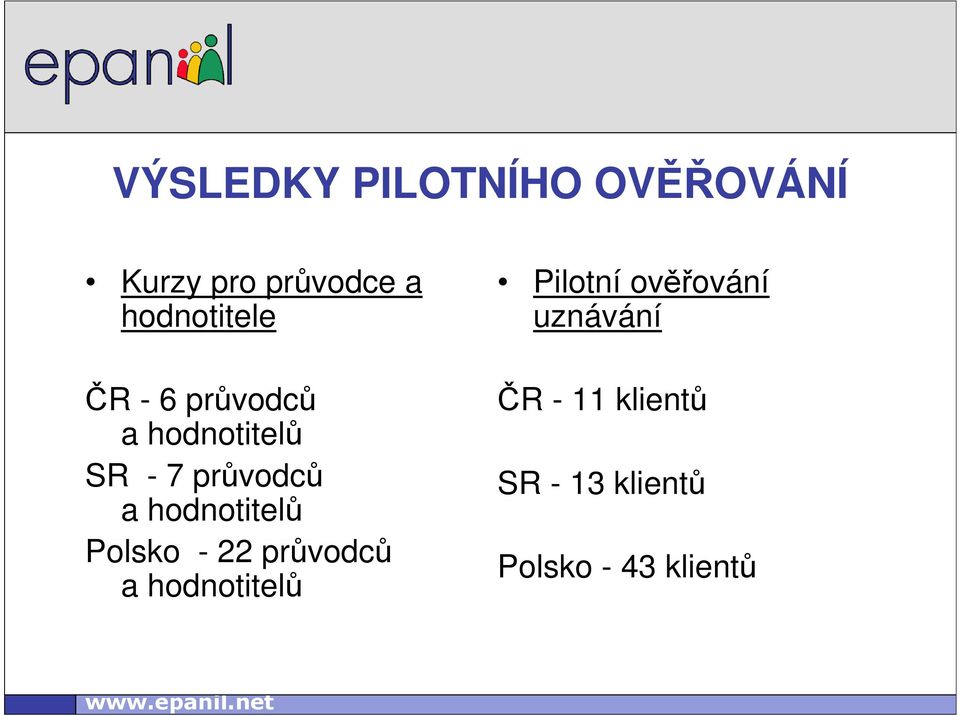 a hodnotitelů Polsko - 22 průvodců a hodnotitelů Pilotní