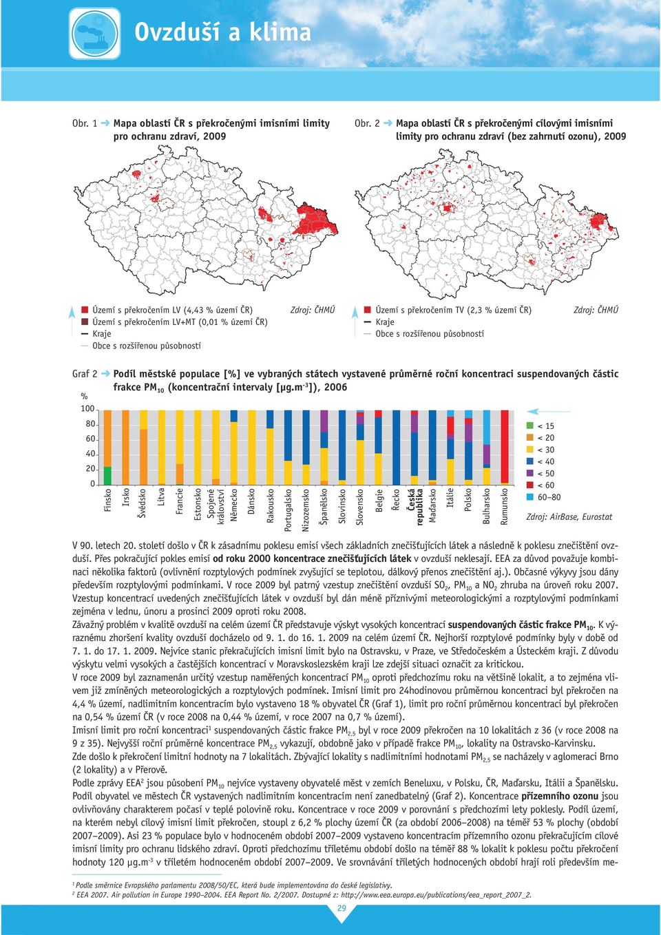 2 Mapa oblastí ČR s překročenými cílovými imisními limity pro ochranu zdraví (bez zahrnutí ozonu), 29 Území s překročením TV (2,3 % území ČR) Kraje Obce s rozšířenou působností Graf 2 Podíl městské