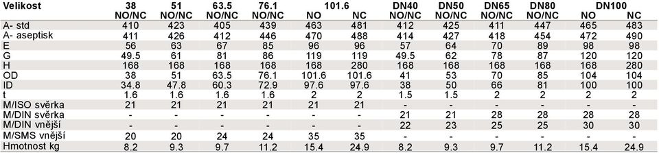 168 168 280 OD 38 51 635 761 1016 1016 41 53 70 85 104 104 ID 348 478 603 729 976 976 38 50 66 81 100 100 t 16 16 16 16 2 2 15 15 2 2 2 2 M/ISO svěrka 21 21 21 21 21 21 - - - -