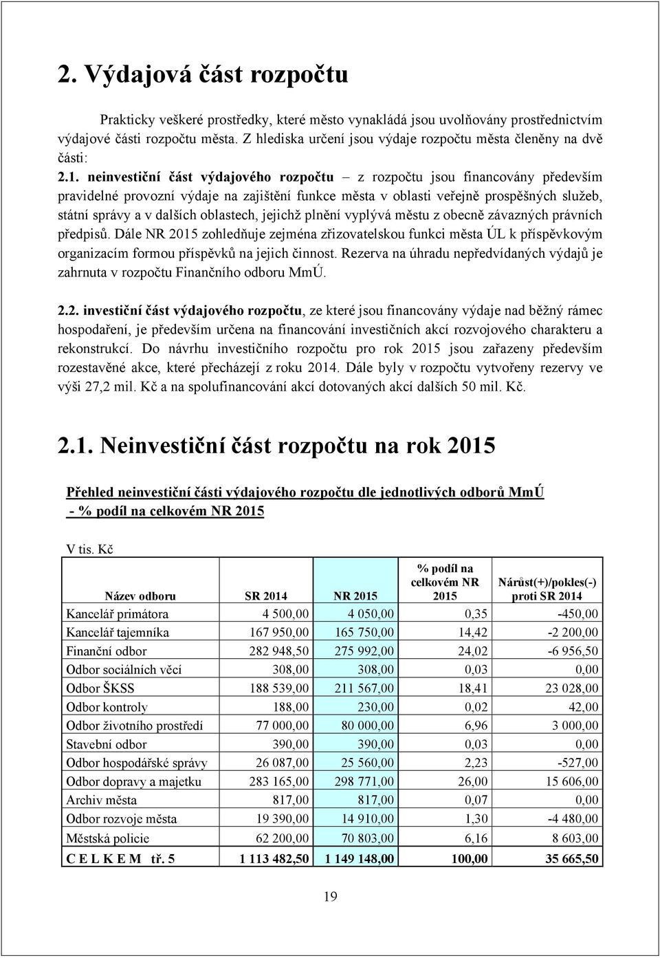 neinvestiční část výdajového rozpočtu z rozpočtu jsou financovány především pravidelné provozní výdaje na zajištění funkce města v oblasti veřejně prospěšných služeb, státní správy a v dalších