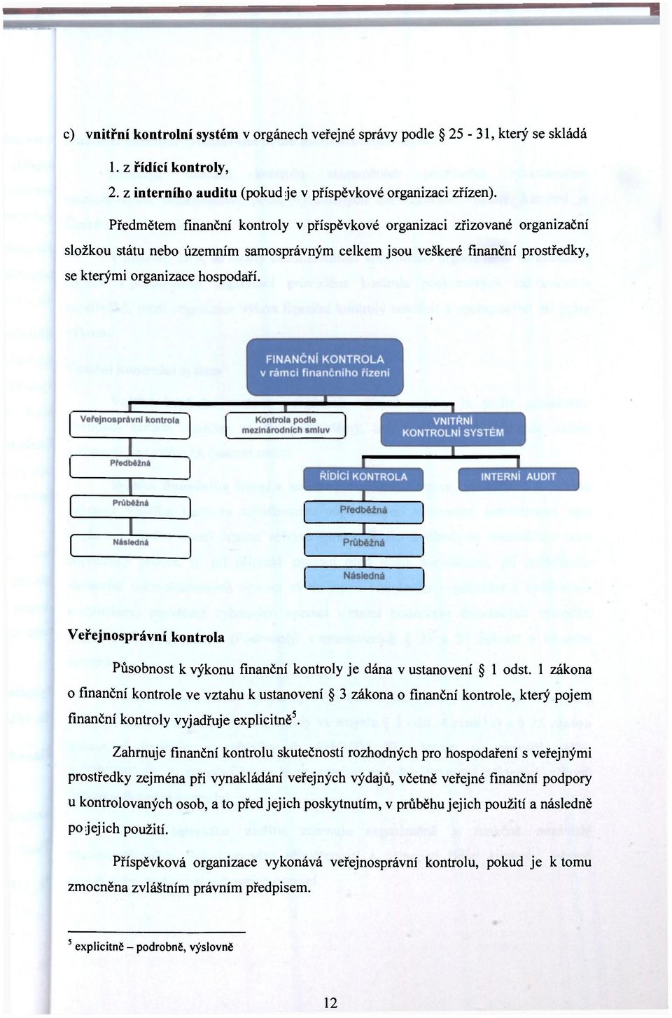 Veřejnosprávní kontrola Působnost k výkonu finanční kontroly je dána v ustanovení 1 odst.