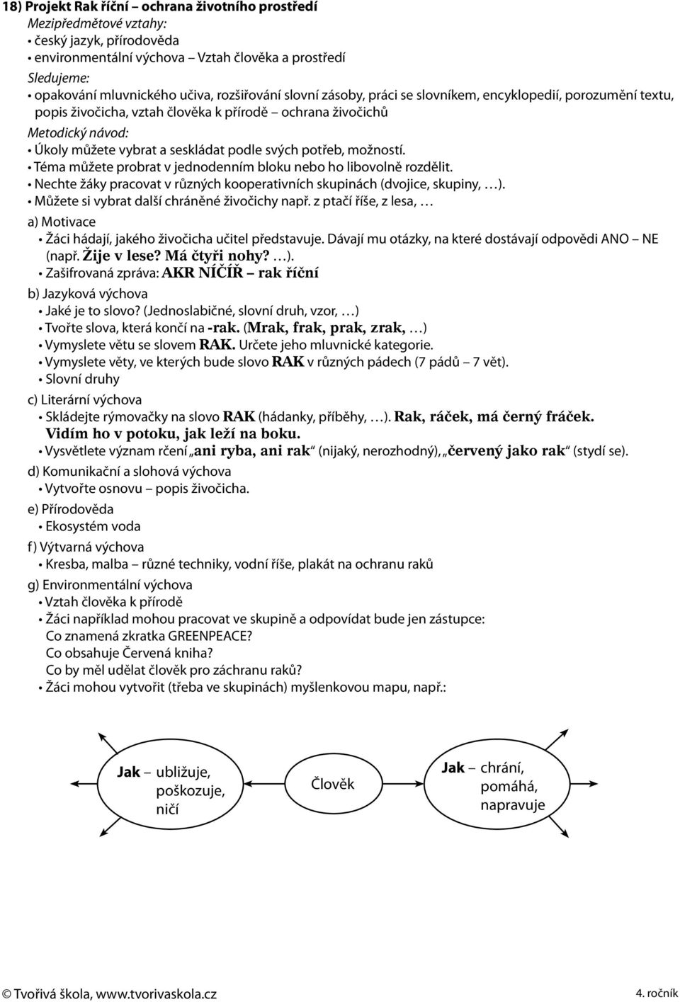 možností. Téma můžete probrat v jednodenním bloku nebo ho libovolně rozdělit. Nechte žáky pracovat v různých kooperativních skupinách (dvojice, skupiny, ).