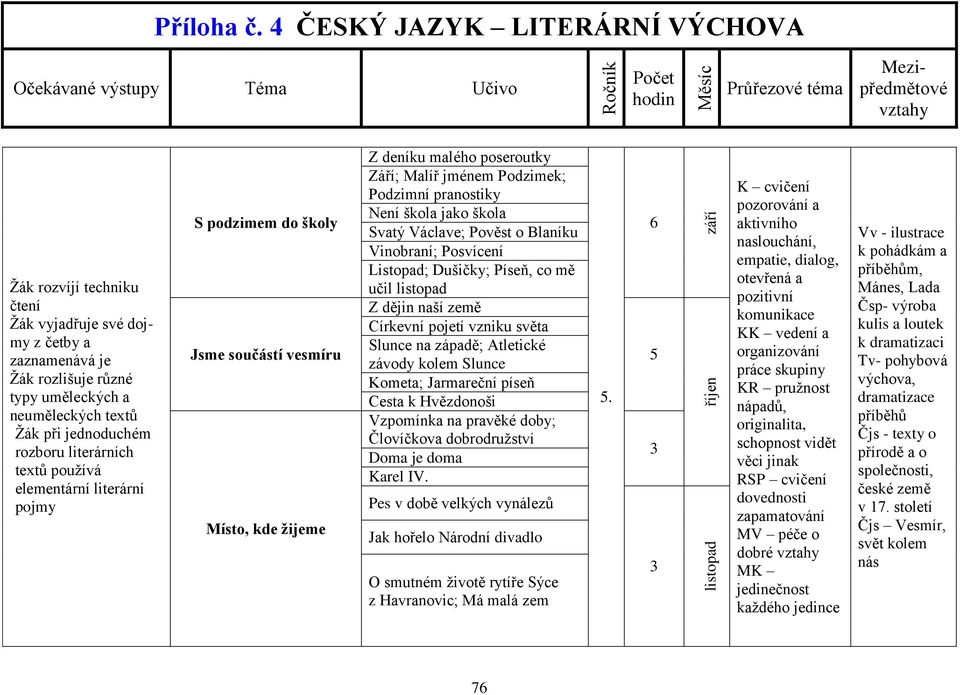 dějin naší země Církevní pojetí vzniku světa Slunce na západě; Atletické závody kolem Slunce Kometa; Jarmareční píseň Cesta k Hvězdonoši Vzpomínka na pravěké doby; Človíčkova dobrodružství Doma je