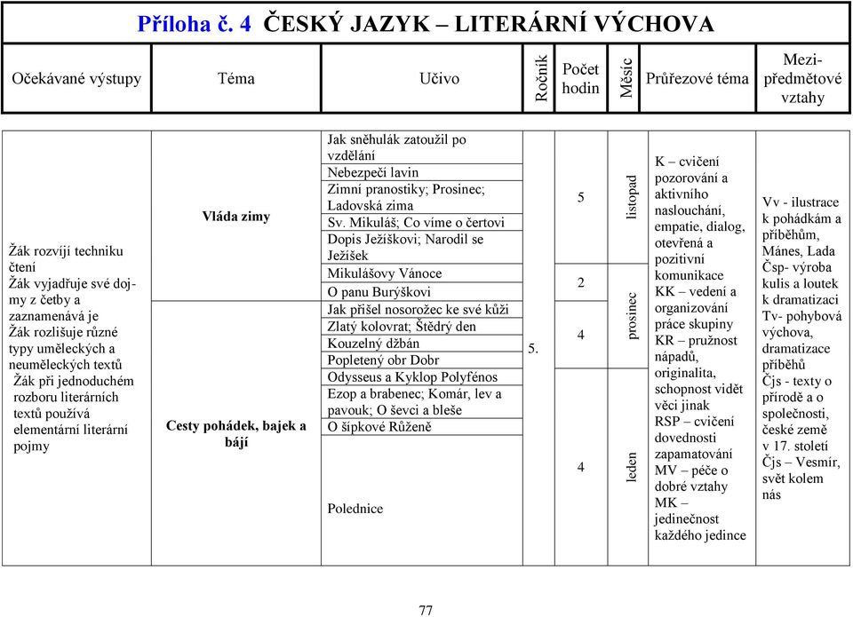 Mikuláš; Co víme o čertovi Dopis Ježíškovi; Narodil se Ježíšek Mikulášovy Vánoce O panu Burýškovi Jak přišel nosorožec ke své kůži Zlatý kolovrat; Štědrý den Kouzelný džbán Popletený obr Dobr