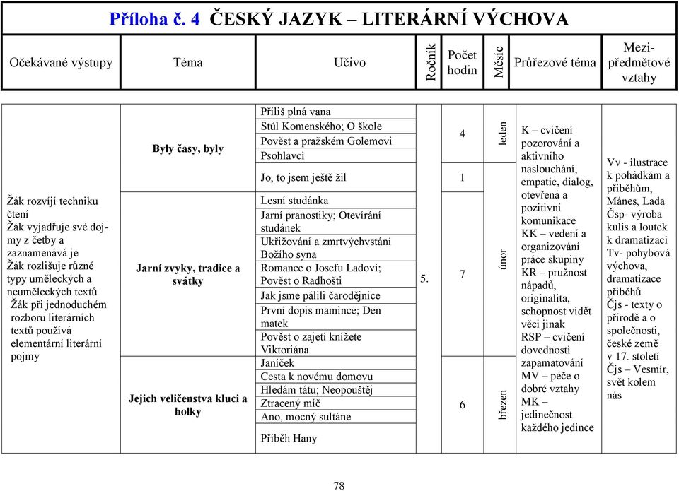 zmrtvýchvstání Božího syna Romance o Josefu Ladovi; Pověst o Radhošti Jak jsme pálili čarodějnice První dopis mamince; Den matek Pověst o zajetí knížete Viktoriána Janíček Cesta k novému domovu