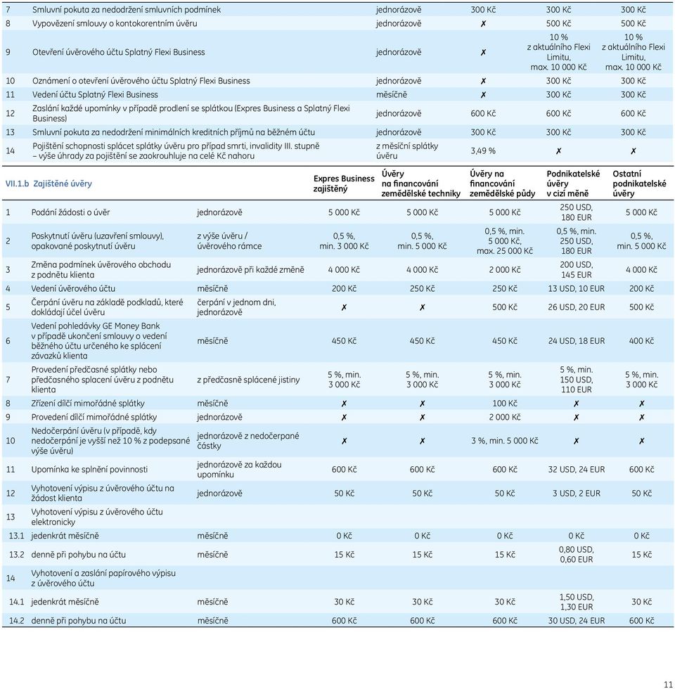 10 000 Kč 10 Oznámení o otevření úvěrového účtu Splatný Flexi Business jednorázově 300 Kč 300 Kč 11 Vedení účtu Splatný Flexi Business měsíčně 300 Kč 300 Kč 12 Zaslání každé upomínky v případě