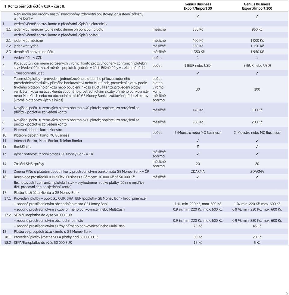 Business Export/Import 100 1.1 jedenkrát měsíčně, týdně nebo denně při pohybu na účtu měsíčně 350 Kč 950 Kč 2 Vedení včetně správy konta a předávání výpisů poštou 2.