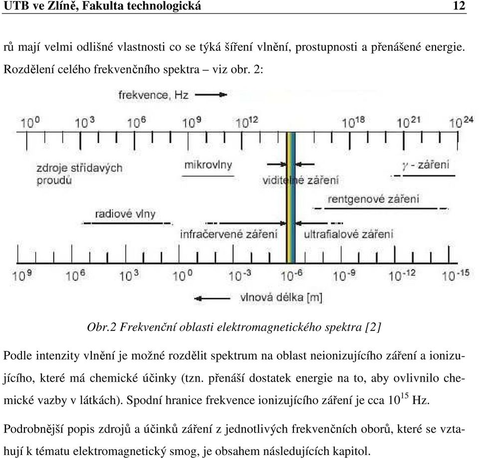 2 Frekvenční oblasti elektromagnetického spektra [2] Podle intenzity vlnění je možné rozdělit spektrum na oblast neionizujícího záření a ionizujícího, které má