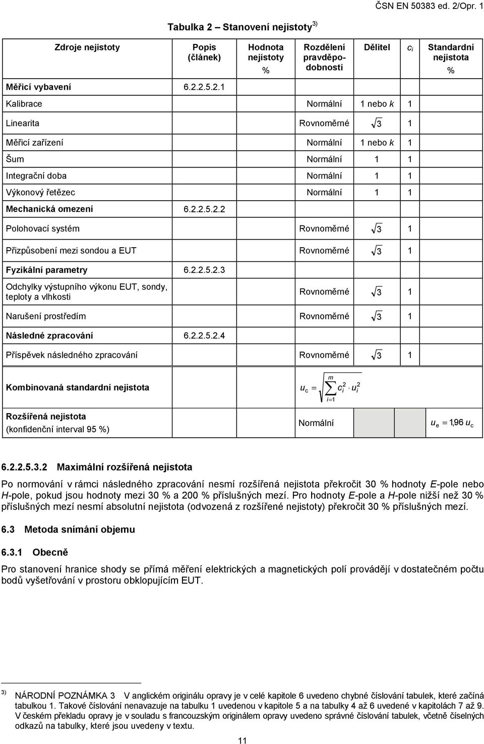 2.5.2.1 Hodnota nejistoty % Rozdělení pravděpodobnosti Kalibrace Normální 1 nebo k 1 Linearita Rovnoměrné 3 1 Měřicí zařízení Normální 1 nebo k 1 Šum Normální 1 1 Integrační doba Normální 1 1