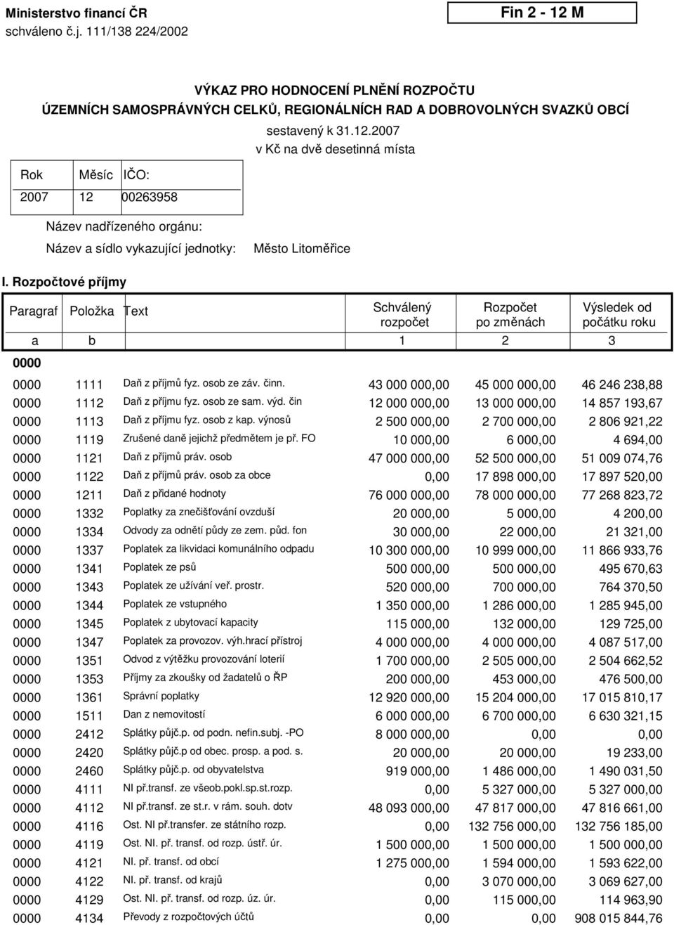 2007 v Kč na dvě desetinná místa Rok Měsíc IČO: 2007 12 0026958 Název nadřízeného orgánu: Název a sídlo vykazující jednotky: Město Litoměřice I.