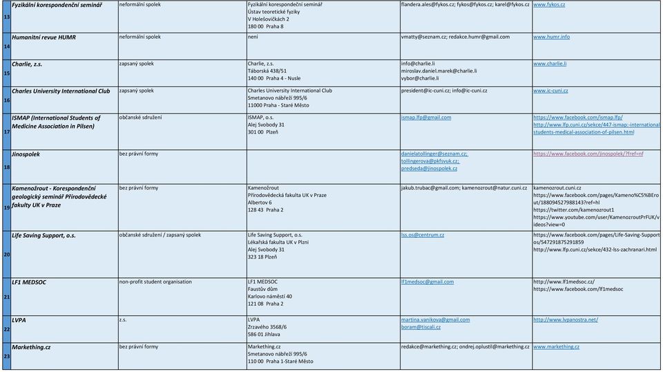 li miroslav.daniel.marek@charlie.li vybor@charlie.li president@ic-cuni.cz; info@ic-cuni.cz www.charlie.li www.ic-cuni.cz 17 ISMAP (International Students of Medicine Association in Pilsen) občanské sdružení ISMAP, o.