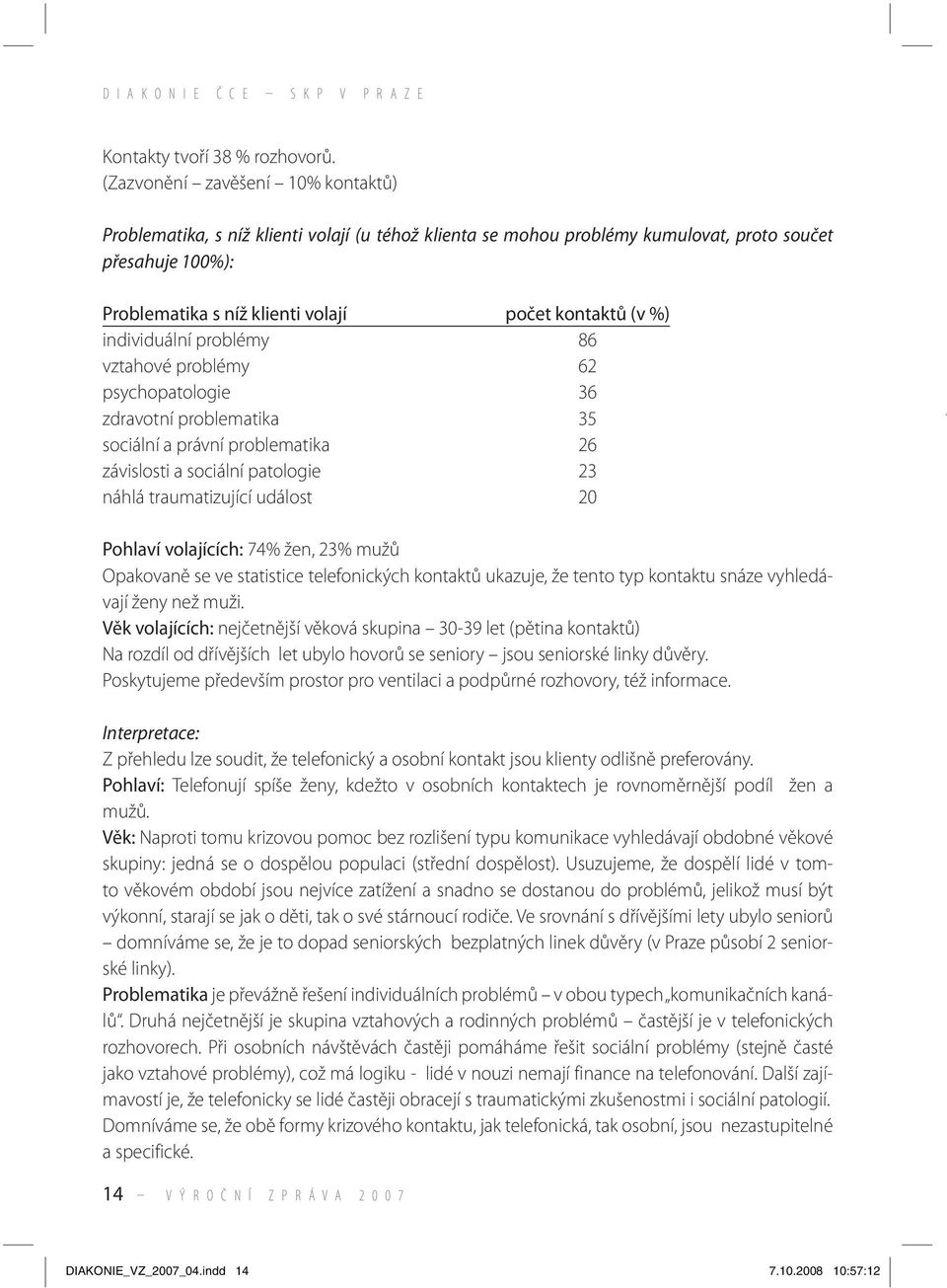 individuální problémy 86 vztahové problémy 62 psychopatologie 36 zdravotní problematika 35 sociální a právní problematika 26 závislosti a sociální patologie 23 náhlá traumatizující událost 20 Pohlaví